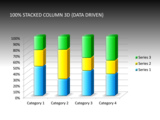 100percent Stacked Column Chart 3D Multicolor Data Driven cg 75