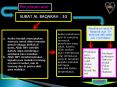 bab 1 Qs Al Baqarah : 30 Tugas hidup manusia