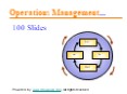 Operations Management models for powerpoint presentations
