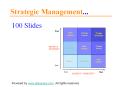 Strategic Management models for powerpoint presentations