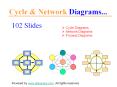 Cycle & Network diagrams and graphics for powerpoint presentations