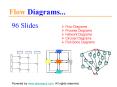 Flow diagrams and graphics for powerpoint presentations