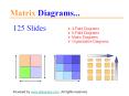 Matrix diagrams and graphics for powerpoint presentations