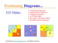 Positioning diarams and graphics for powerpoint presentations