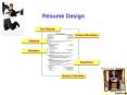 Sample Resume Styles