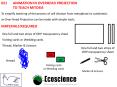 021	ANIMATION IN OVERHEAD PROJECTION TO TEACH MITOSIS