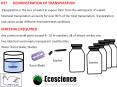 027	DEMONSTRATION OF TRANSPIRATION