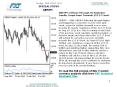 Special Focus GBPJPY