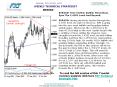 Weekly Technical Stategist EURUSD 10 31 11