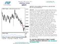 Special focus GBPJPY 11 05 11