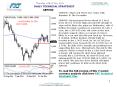 Daily Technical Stategist GBPUSD 10 11 11