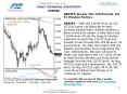 Daily Technical Stategist GBPJPY