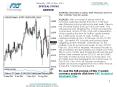 Special Focus AUDUSD