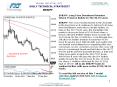 Daily Technical Stategist EURJPY