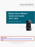 mHealth App Market Trends and Figures 2011-2016