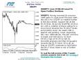 Special Focus USDJPY
