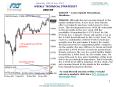 Weekly Technical Outlook USDCHF