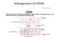 Management of STEMI on AHA guidelines