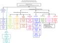 Kent Clinical Neuropsychology Services (existing posts and new posts January 2010)
