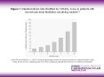 Figure 1 Adjusted stroke rate stratified by CHADS2 score in patients with nonvalvular atrial fibrillation not taking warfarin13