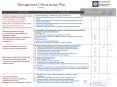 Management 5-Point Action Plan Summary Timelin