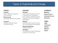 Types of Organizational Change Stages in the Change Proces