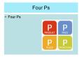 Four Ps Four Ps Viral Marketing- Internet Social Networkin