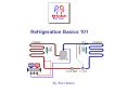 Refrigeration Basics 101 By: Eric Nelson Basic