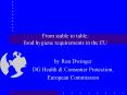 From stable to table: food hygiene requirements in the EU b