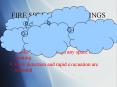 FIRE SPREAD IN BUILDINGS Fires in buildings behav