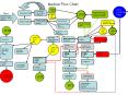 4 times max Then FFD Medical Flow Chart Go to Continuatio