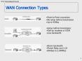 WAN Connection Types Point-to-Point connection No setu