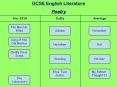 GCSE English Literature Poetry Pre-1914 Duffy Armitage Th