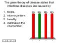 The germ theory of disease states that infectious disease