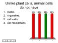 Unlike plant cells, animal cells do not have nuclei