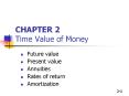 CHAPTER 2 Time Value of Money Future value Present valu