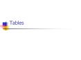 Tables Any database must contain one or more tables, becaus