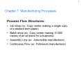 Chapter 7. Manufacturing Processes Process Flow Structure