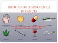 DROGAS DE ABUSO EN LA INFANCIA ... Deterioro de l