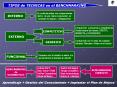 TIPOS de TECNICAS en el BENCHMARKING En multinacionales co
