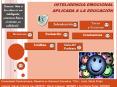 INTELIGENCIA EMOCIONAL APLICADA A LA EDUCACI N Conocer bie
