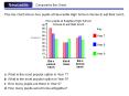 Newcastle Comparative Bar Charts This bar chart shows ho