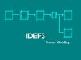 Process Modeling Importance of Process It is not th