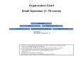 Organization Chart Small Operation (1- 75 rooms) *(1