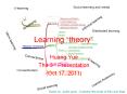 Social learning and media U-learning Informal learnin
