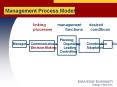Management Process Model linking management desire