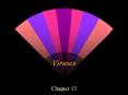 Viruses Chapter 13 Study of Viruses - Virology 5 Kingdoms 1