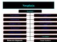Neoplasia Neoplasia Nomenclature Benign vs. Malignant tumor