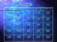 Jeopardy Political Trivia Sports Trivia Entertainment Trivi