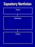 Topic Subtopic Facts Topic The Olympic Games Subtopic Fact